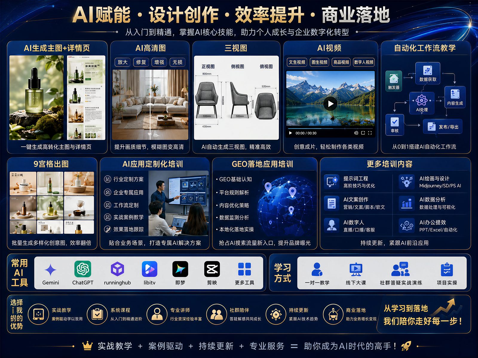 AI培训课程板块总览